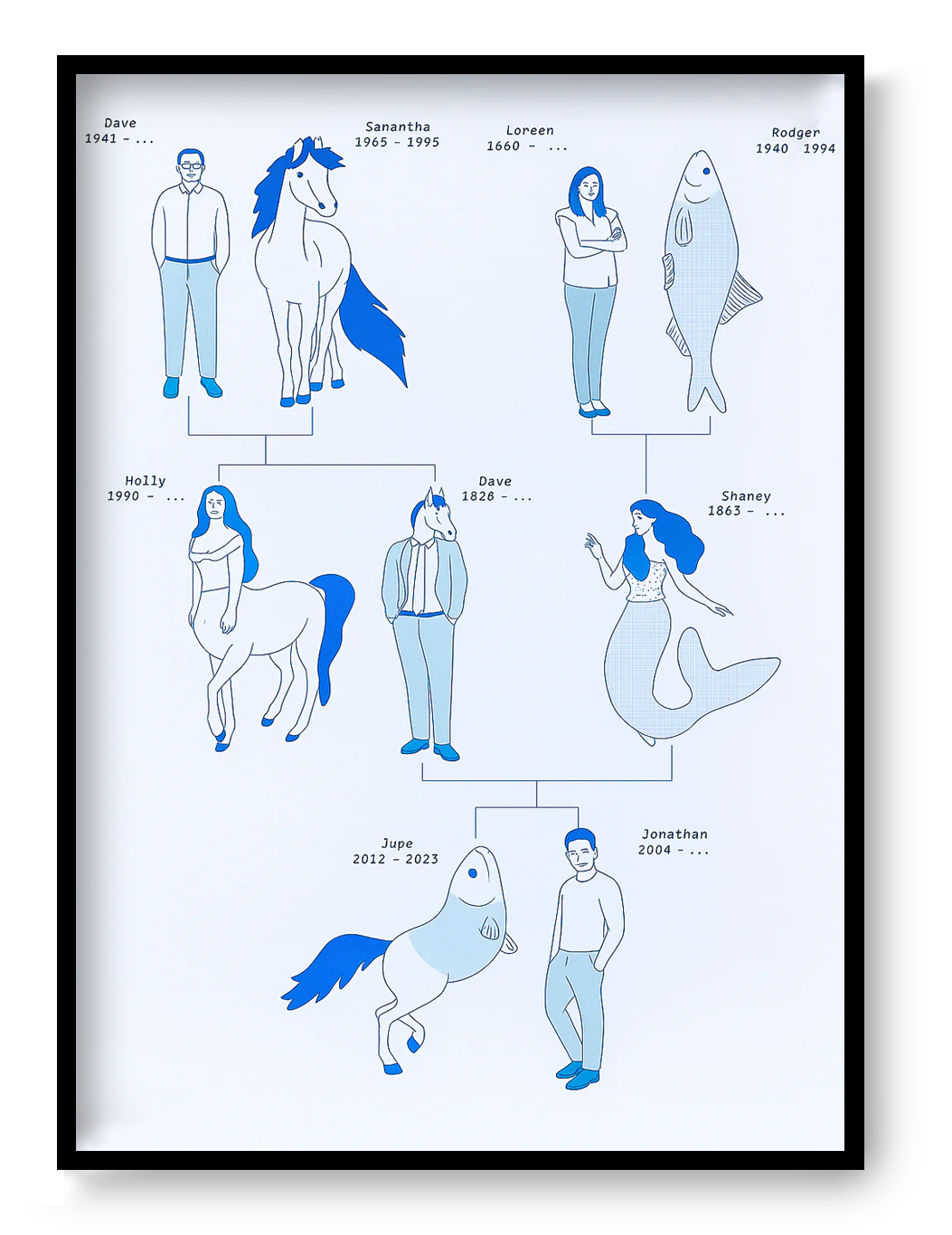 A2 risograph art print “Family Tree” by Studio Stoutpoep, surreal illustration of hybrid figures forming a satirical family tree, bold blue wall art.