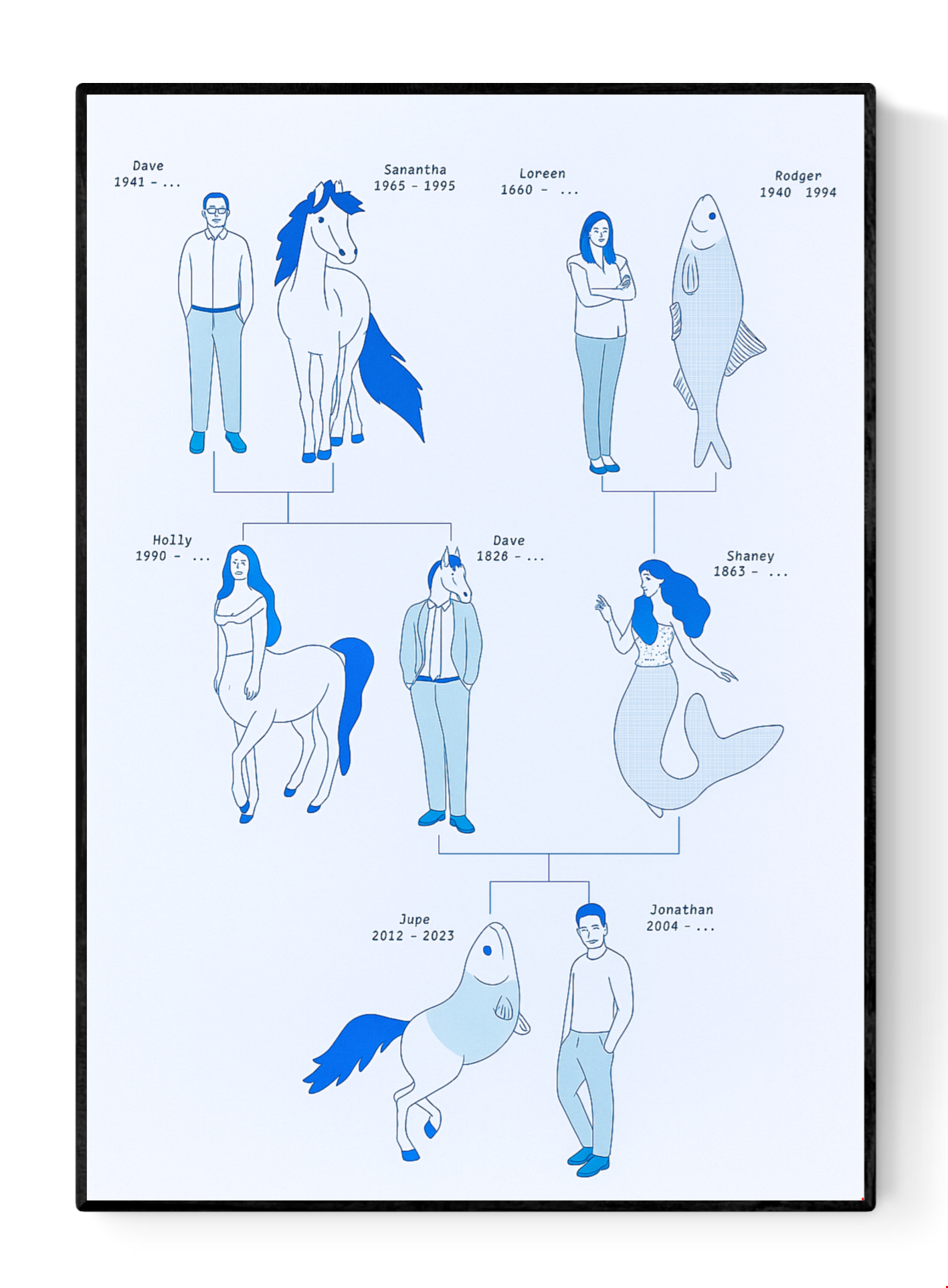 Surreal A2 risograph art print titled "Family Tree" by Studio Stoutpoep, featuring a funny illustrated family tree with centaurs, mermaids, and half-human characters. Blue and white drawing printed in Belgium with soy ink.